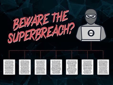 The <b>breach</b> was revealed by security researcher Troy Hunt, who runs the service allowing users to see if they’ve been hacked called Have I been Pwned. . Cash cloud combolist breach